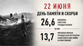 22 июня-День памяти и скорби — 22 июня — одна из наиболее трагических дат в истории нашей Родины. День памяти и скорби для тех, кто пережил и выжил, для детей и внуков миллионов солдат, что отдали жизни за мир, в котором мы сегодня живём. 22 июня 1941 года, &nbsp;76 лет назад в 4 часа утра началась самая разрушительная, жестокая и кровопролитная [&hellip;]